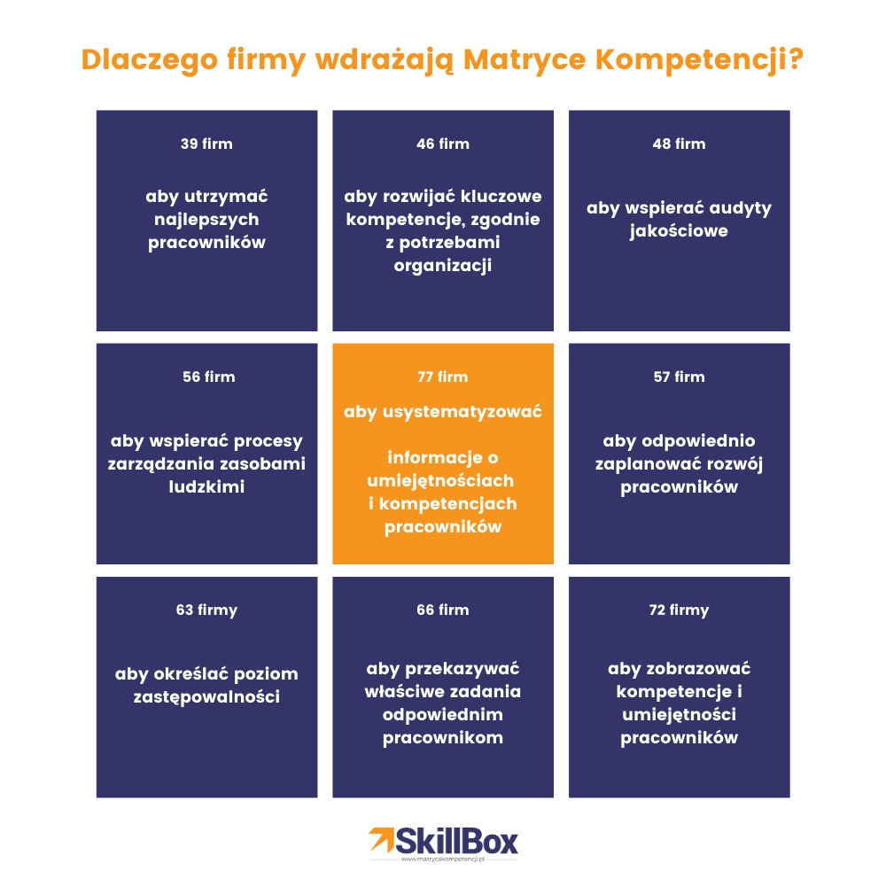 infografika korzyści SkillBoxa