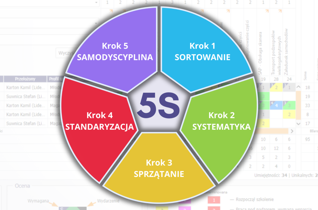 5S bez cieni
