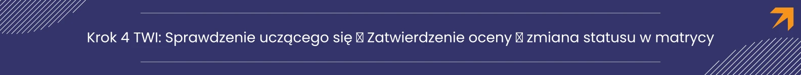 Schemat kroku 4 metody TWI i aktualizacji statusu w cyfrowej matrycy umiejętności SkillBox.