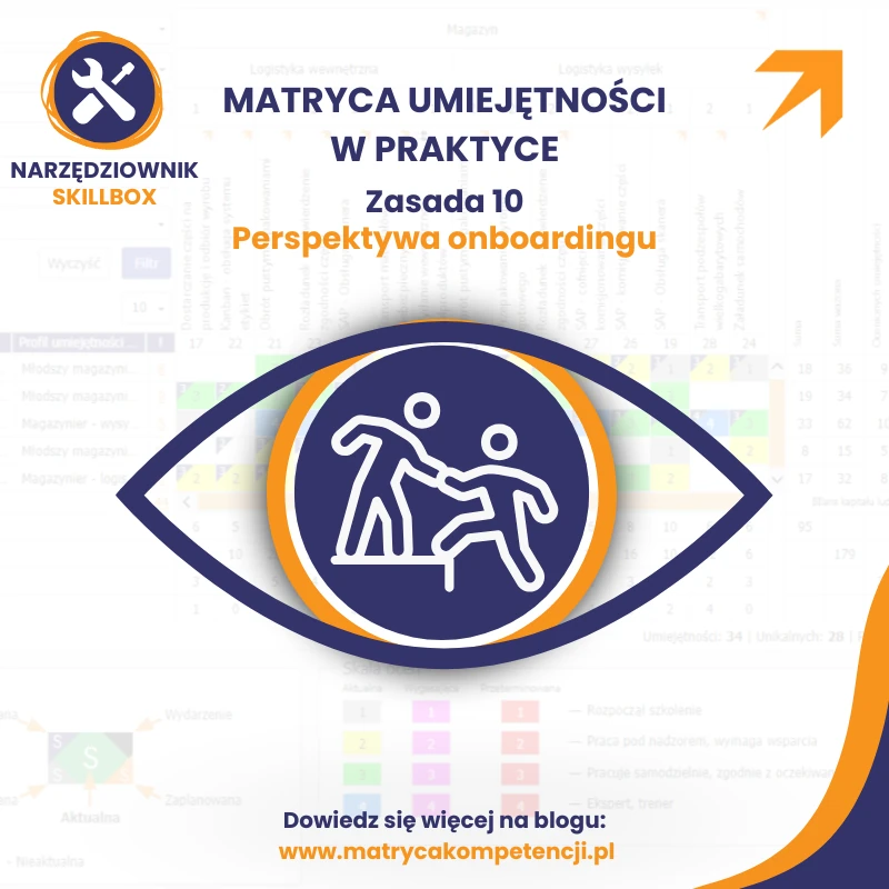 zasada perspektywy onboardingu