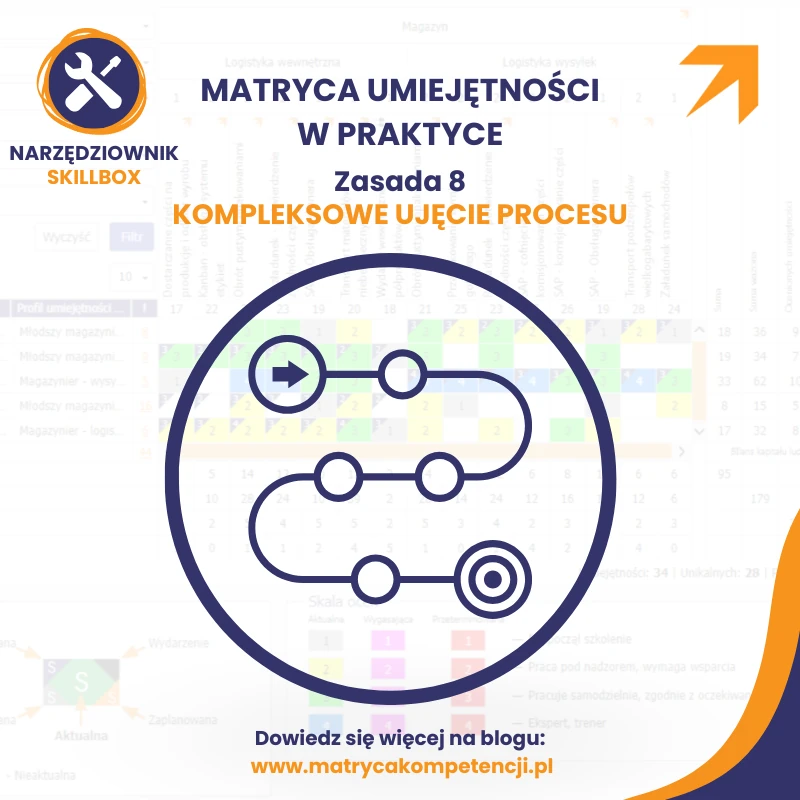 zasada kompleksowego ujęcia procesu