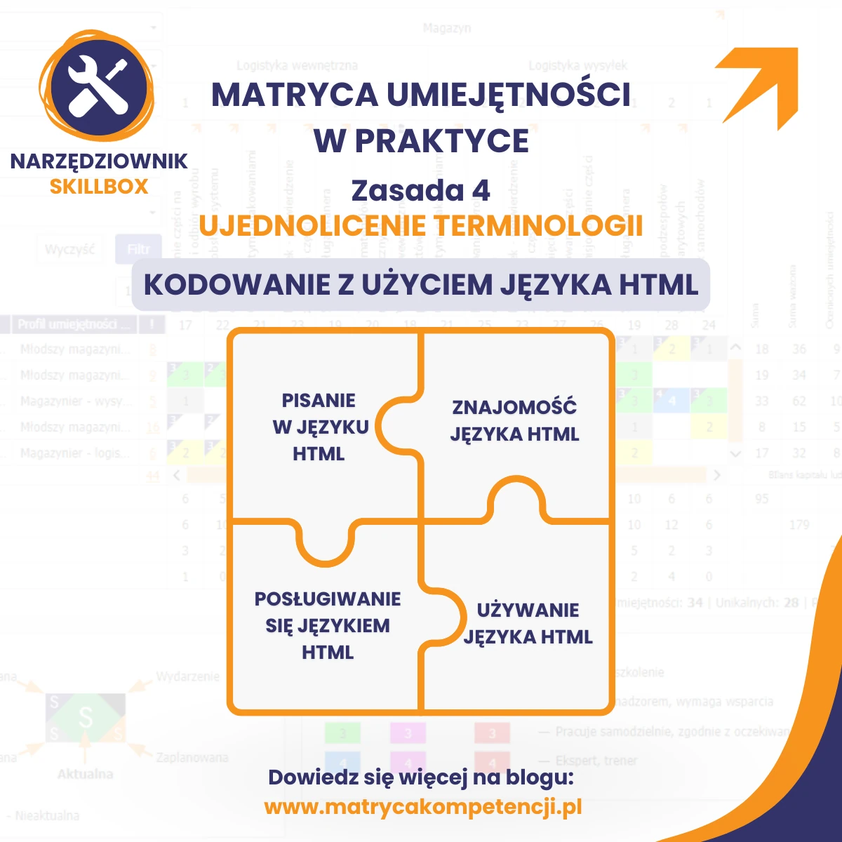 zasada ujednoliconej terminologii