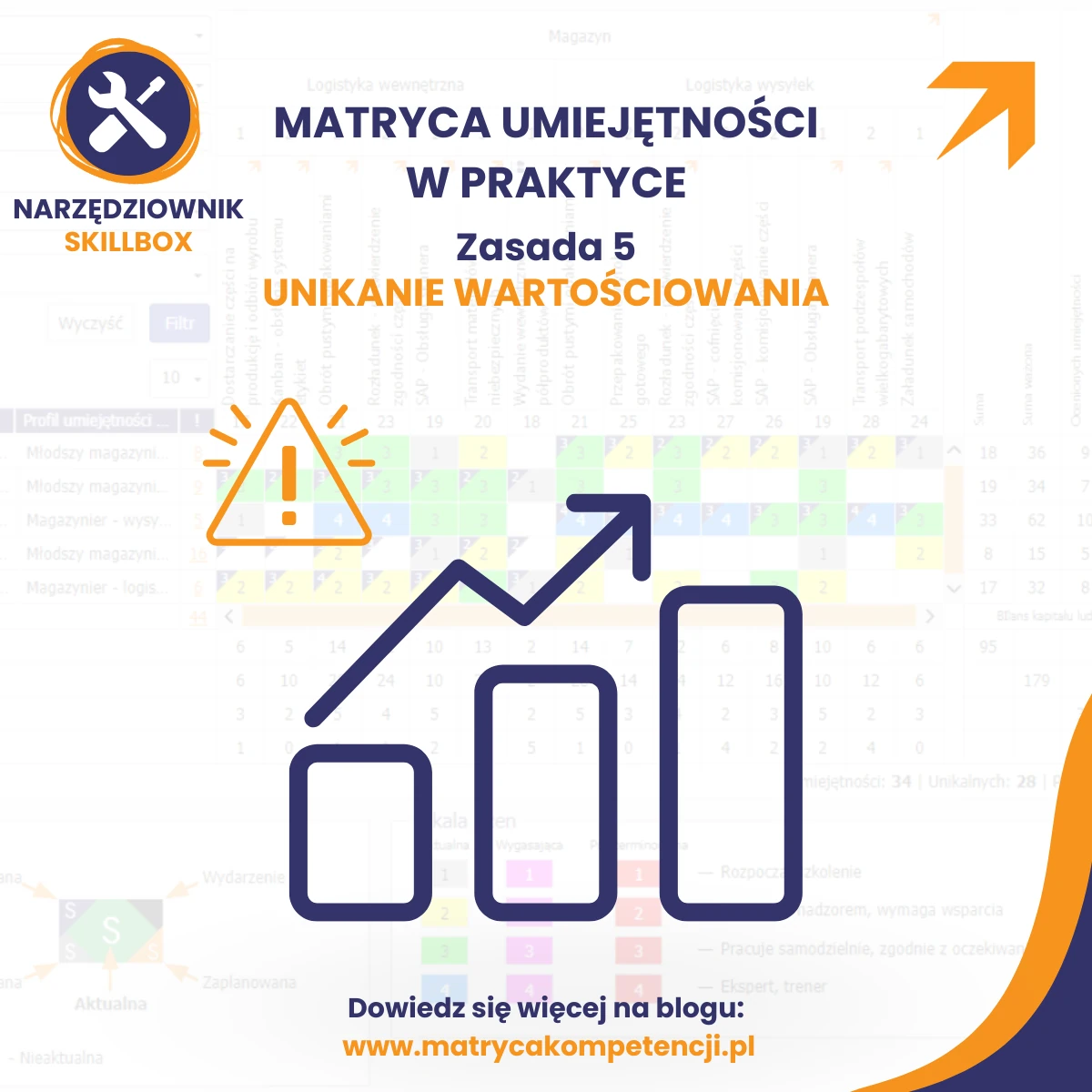 zasada unikania wartościowania