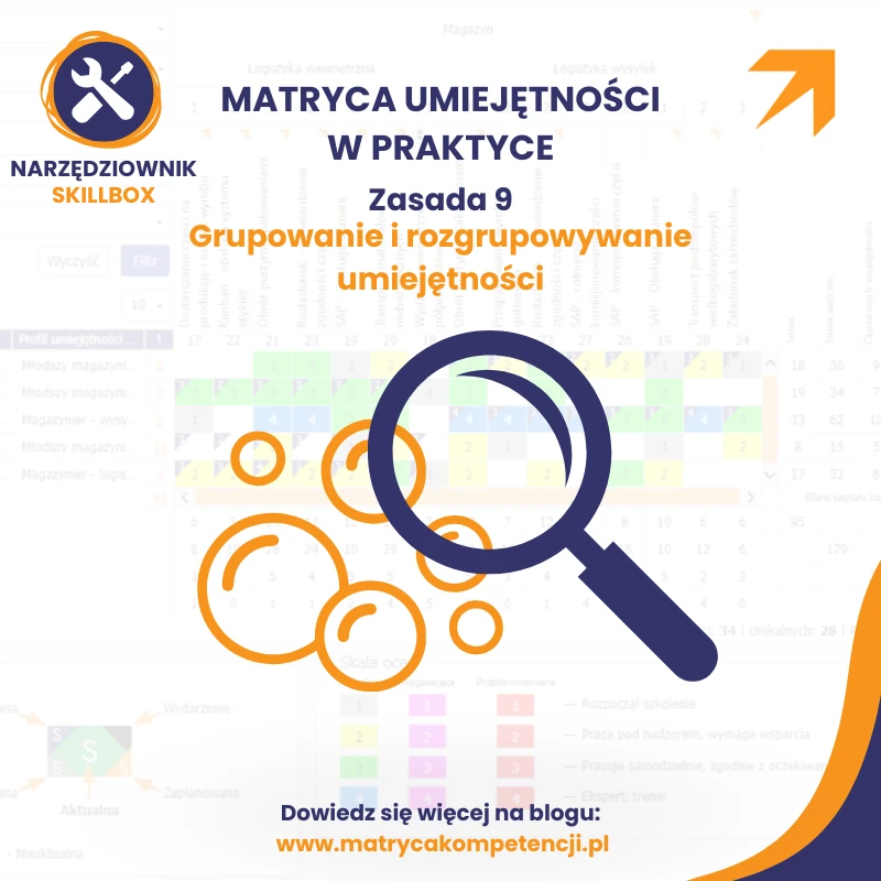 zasada grupowania i rozgrupowywania