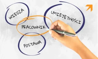 infografika o kompetencjach