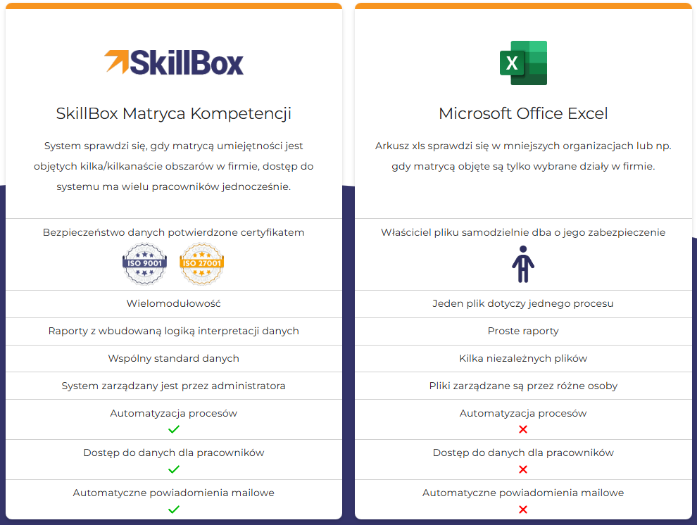 porównanie SkillBox oraz matrycy umiejętności w Excelu