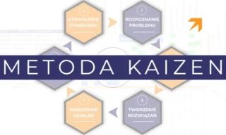 okładka bloga z napisem metoda kaizen