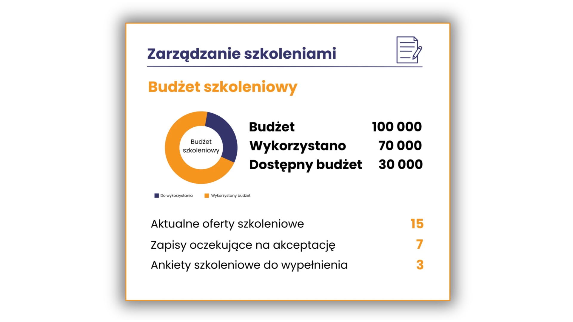 automatyczne zarządzanie szkoleniami w SkillBox