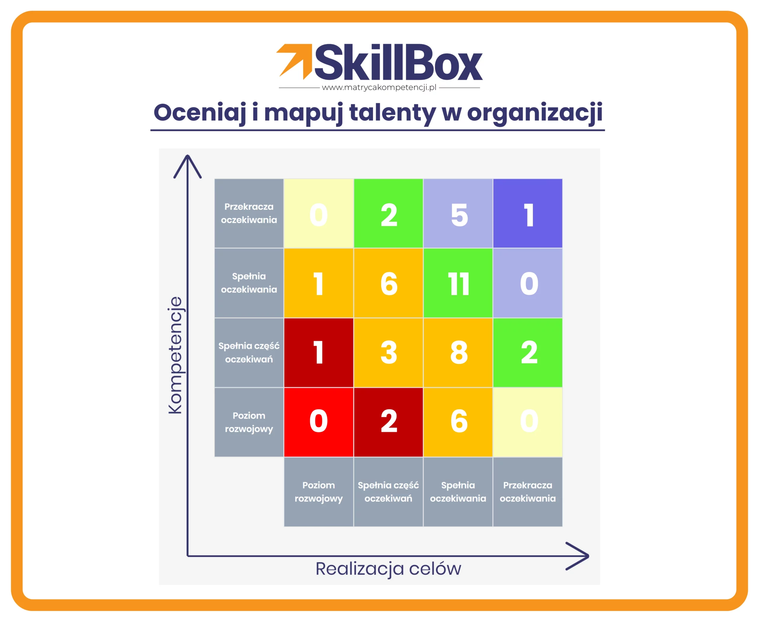 matryca talentów na macierzy