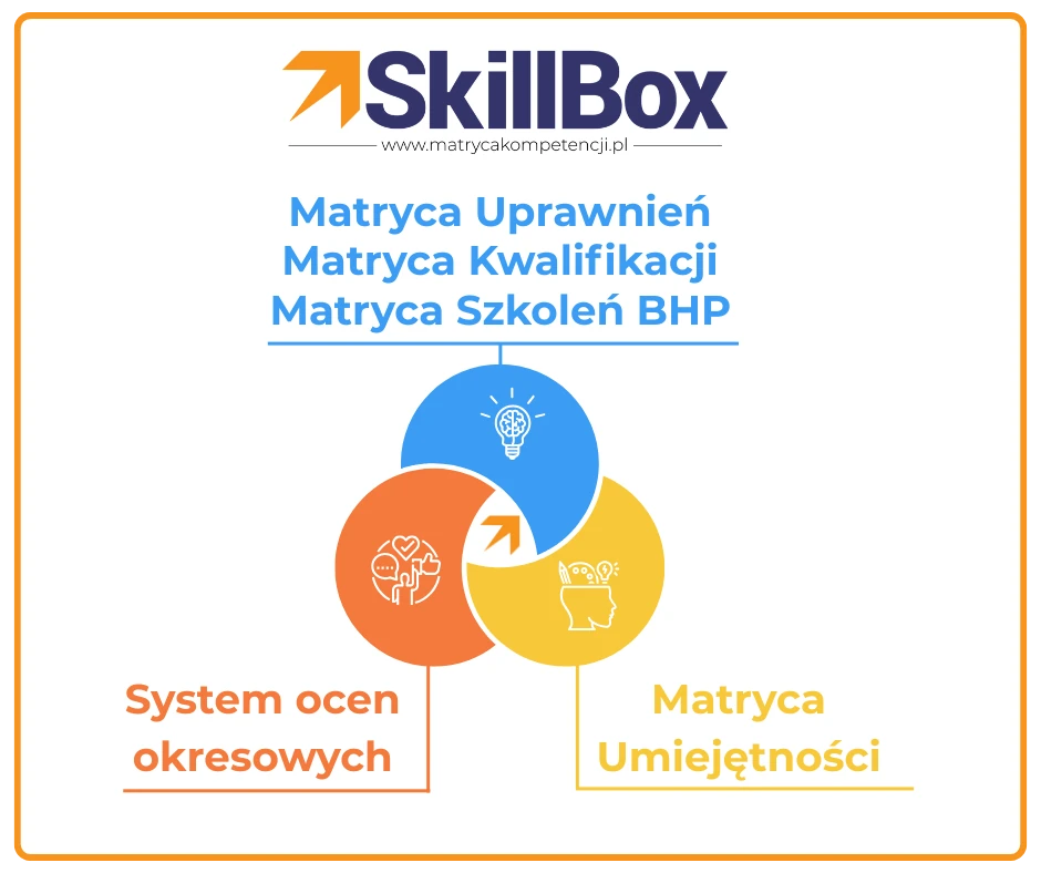 model kompetencyjny w SkillBox