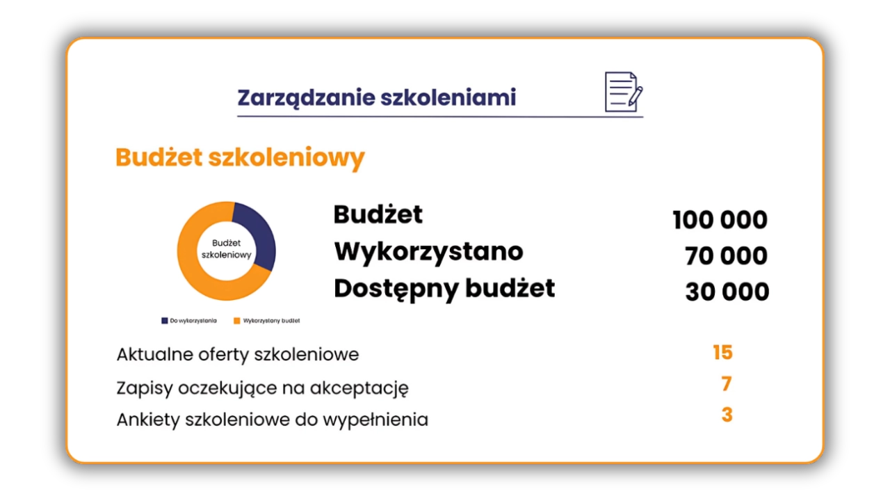 moduł budżetowanie i zarządzanie szkoleniami
