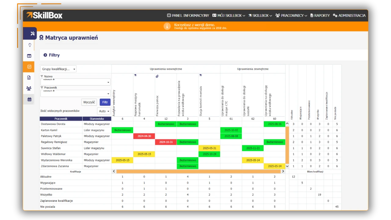 uprawnienia pracowników w matrycy uprawnień skillbox