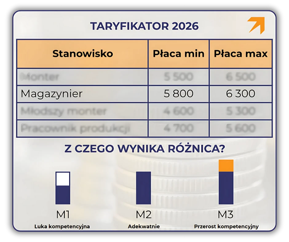 Taryfikator wynagrodzeń