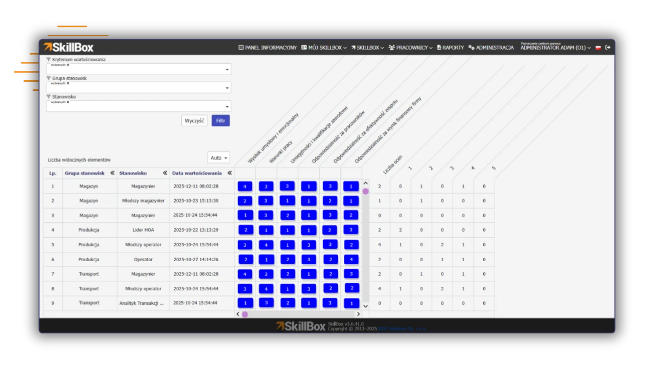 analityka wynagrodzen
