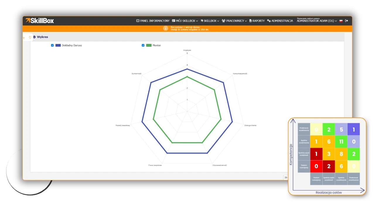 System do zarządzania kompetencjami z ocenami okresowymi