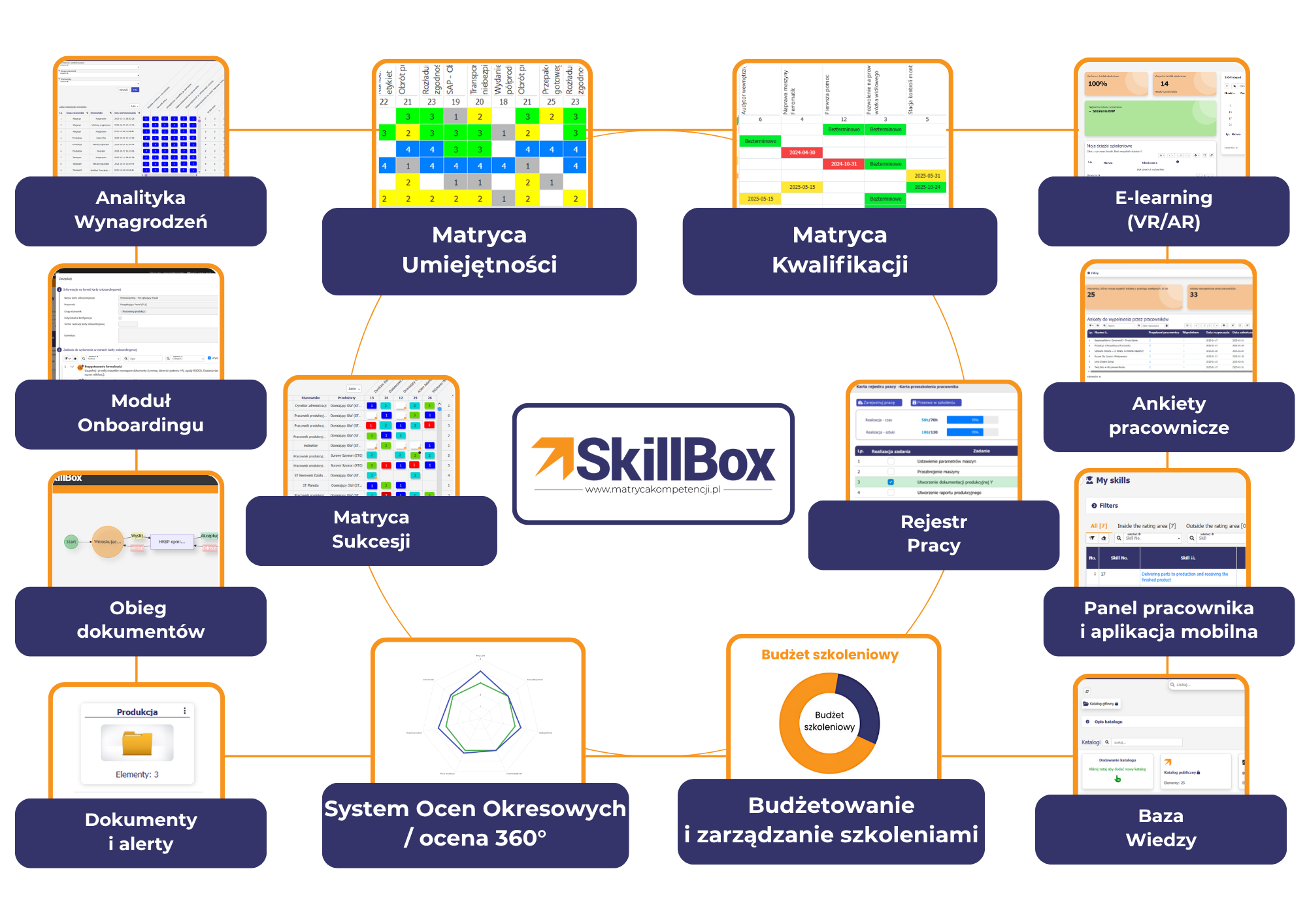 SkillBox ulotka z lotu ptaka