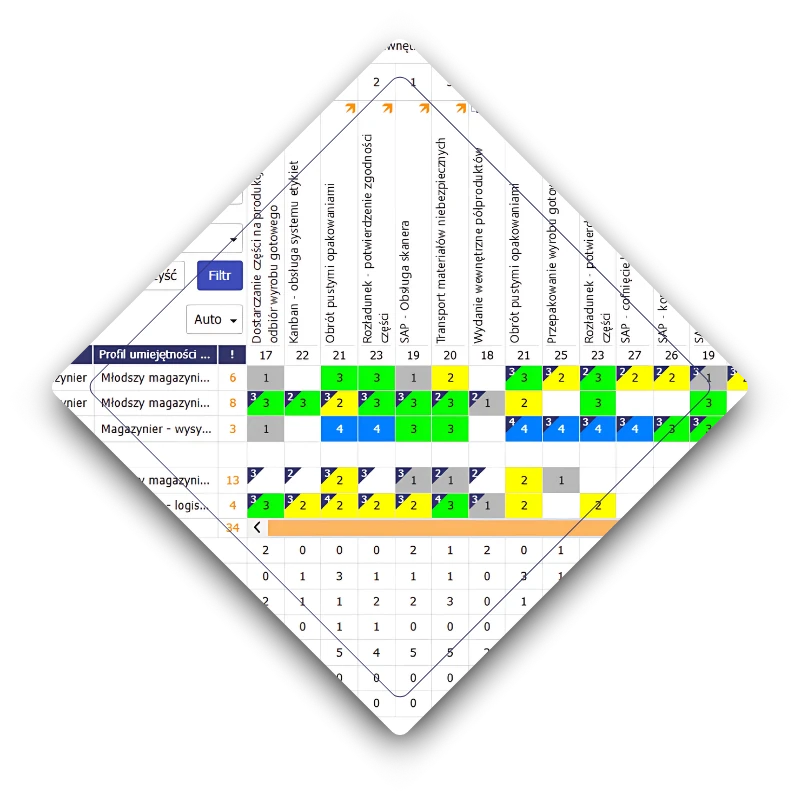 Platforma do zarządzania kompetencjami z oceną pracowników