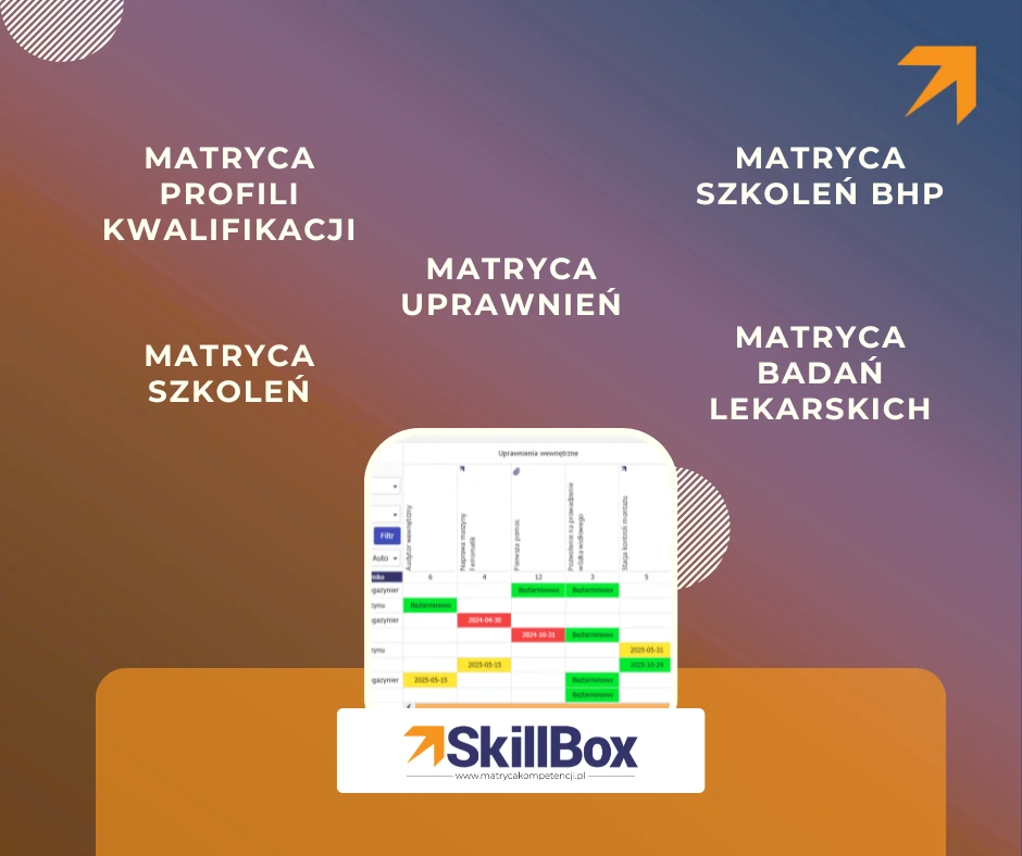 Podział zarządzania uprawnieniami w SkillBox