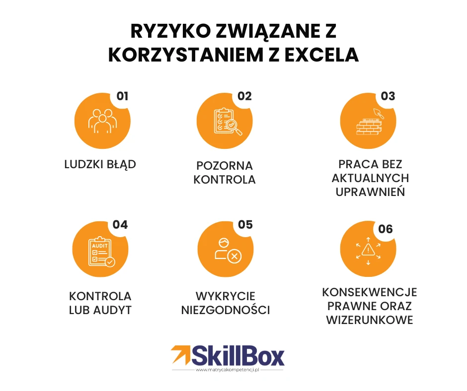 ryzyko zarządzania uprawnieniami w Excel