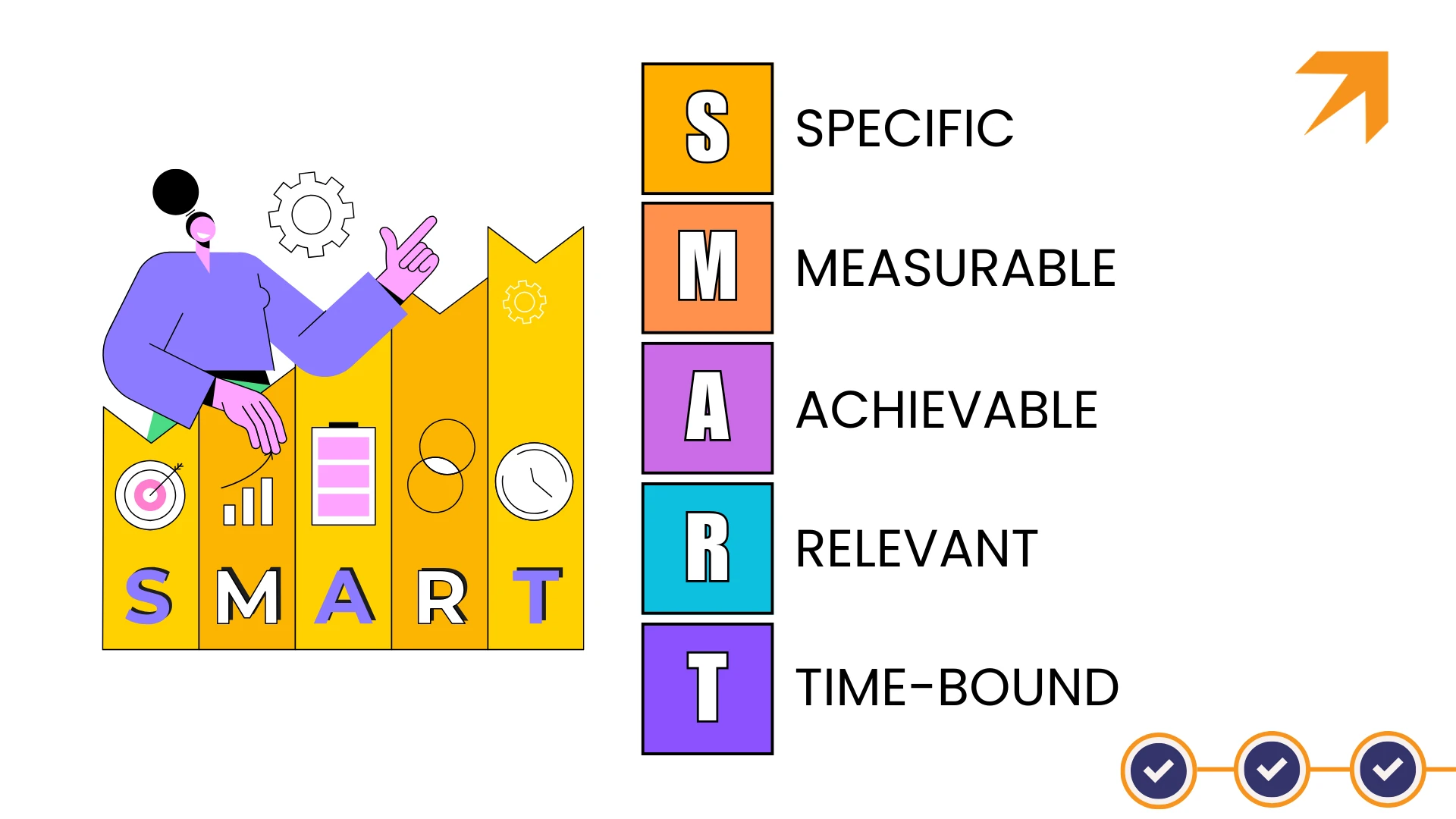 Infografika o celach rocznych smart