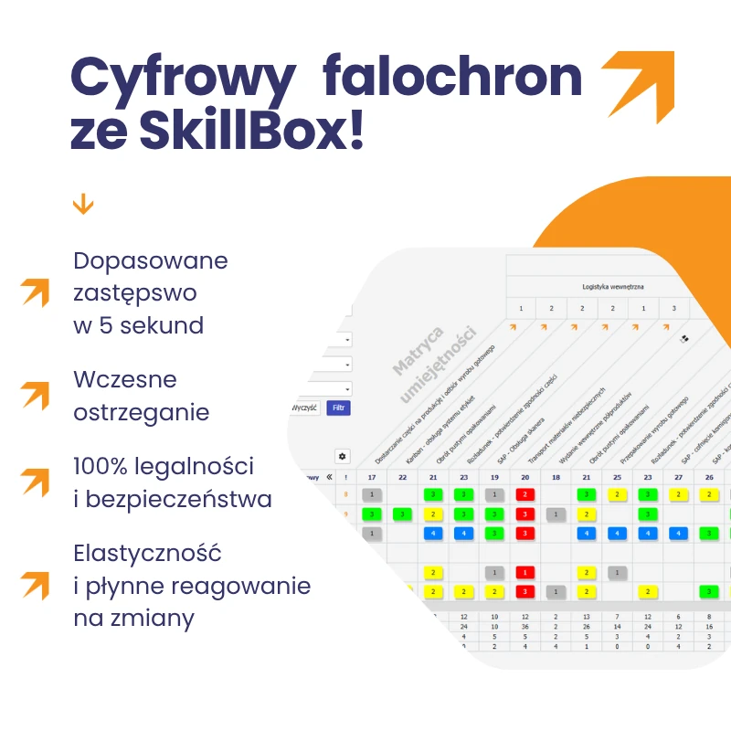 SkillBox w planowaniu zastępstw na produkcji
