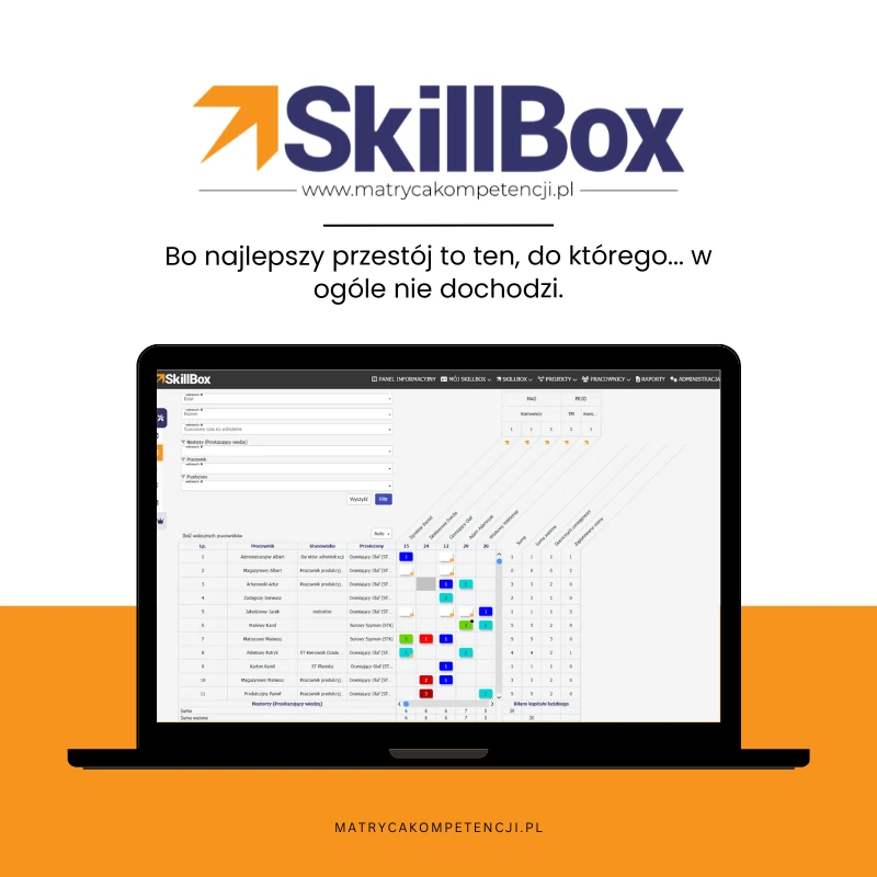 Interaktywna Matryca Umiejętności SkillBox na ekranie laptopa. Redukcja przestojów na produkcji.